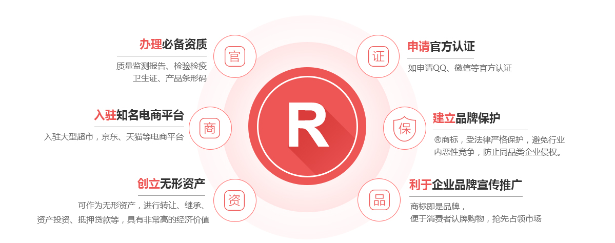 西充商标注册的作用